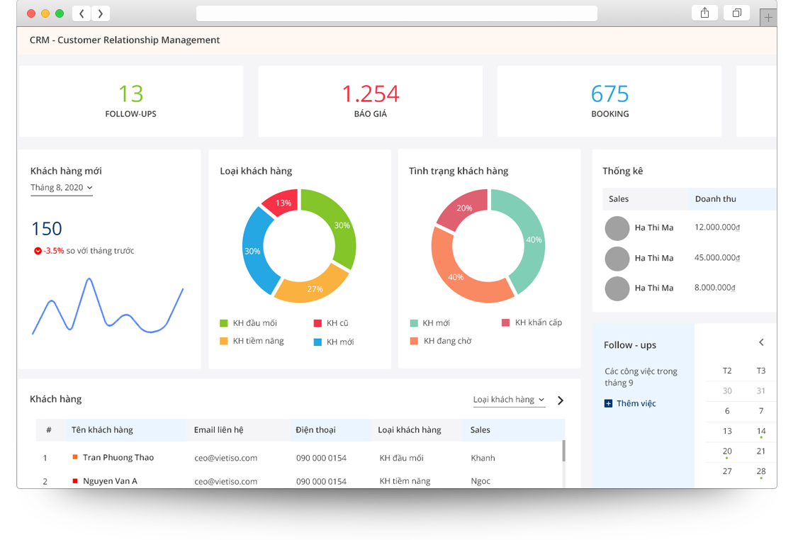 Tổng quan về TaCRM